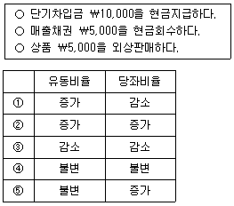 관세사 회계학 16번 문제 이미지