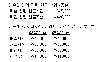 관세사 회계학 18번 문제 이미지