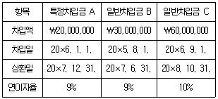 관세사 회계학 21번 문제 이미지