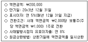 관세사 회계학 28번 문제 이미지