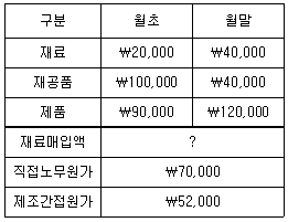 관세사 회계학 31번 문제 이미지