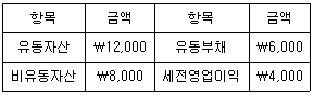관세사 회계학 34번 문제 이미지