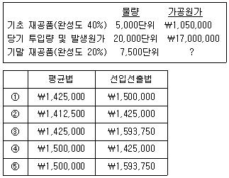 관세사 회계학 35번 문제 이미지