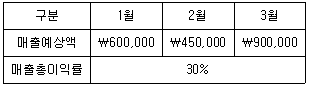 관세사 회계학 36번 문제 이미지