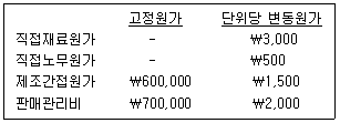 관세사 회계학 40번 문제 이미지