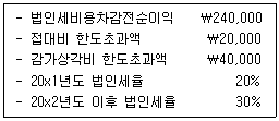 관세사 회계학 6번 문제 이미지