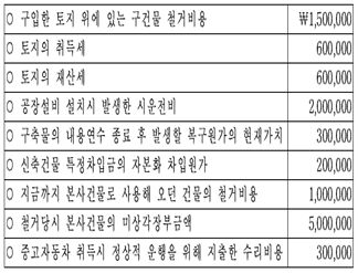 관세사 회계학 15번 문제 이미지