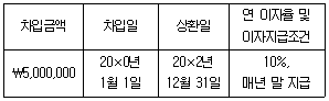 관세사 회계학 19번 문제 이미지