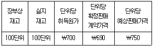 관세사 회계학 20번 문제 이미지