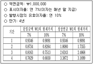 관세사 회계학 22번 문제 이미지