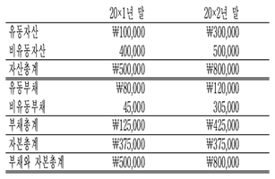 관세사 회계학 28번 문제 이미지