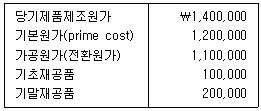관세사 회계학 31번 문제 이미지
