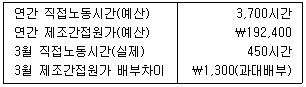 관세사 회계학 33번 문제 이미지