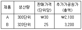 관세사 회계학 34번 문제 이미지