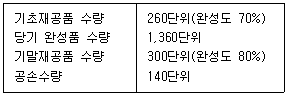 관세사 회계학 36번 문제 이미지