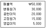 관세사 회계학 37번 문제 이미지