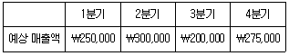 관세사 회계학 38번 문제 이미지
