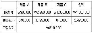 관세사 회계학 39번 문제 이미지
