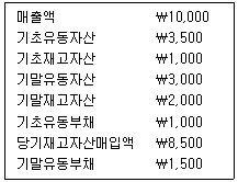 관세사 회계학 13번 문제 이미지