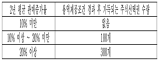 관세사 회계학 21번 문제 이미지