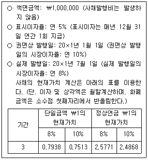 관세사 회계학 22번 문제 이미지