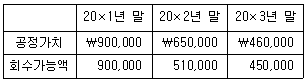 관세사 회계학 27번 문제 이미지
