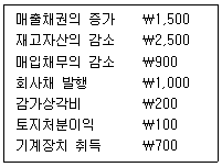 관세사 회계학 30번 문제 이미지