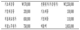 관세사 회계학 34번 문제 이미지
