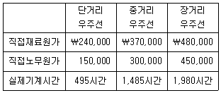관세사 회계학 35번 문제 이미지
