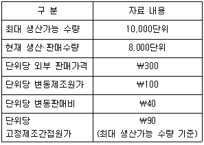 관세사 회계학 36번 문제 이미지