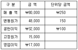 관세사 회계학 37번 문제 이미지