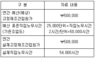 관세사 회계학 38번 문제 이미지