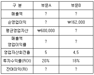 관세사 회계학 40번 문제 이미지