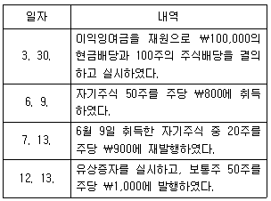 관세사 회계학 24번 문제 이미지