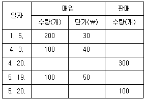 관세사 회계학 26번 문제 이미지