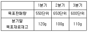관세사 회계학 34번 문제 이미지
