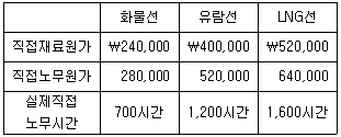 관세사 회계학 35번 문제 이미지
