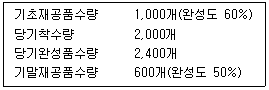 관세사 회계학 37번 문제 이미지