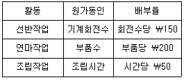 관세사 회계학 39번 문제 이미지