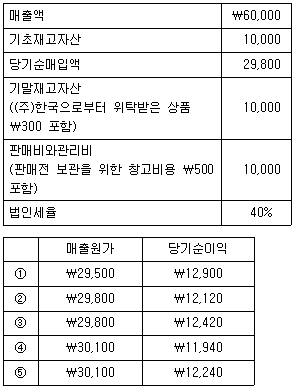관세사 회계학 4번 문제 이미지
