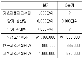 관세사 회계학 40번 문제 이미지