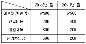 관세사 회계학 9번 문제 이미지