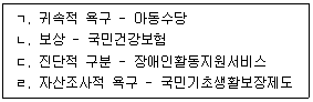 사회복지사 1급(3교시) 21번 문제 이미지
