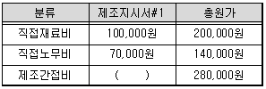 전산회계 1급 12번 문제 이미지