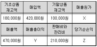 전산회계 1급 8번 문제 이미지