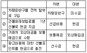 전산회계 2급 10번 문제 이미지