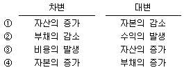 전산회계 2급 12번 문제 이미지