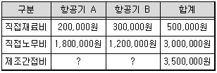 전산세무 2급 7번 문제 이미지
