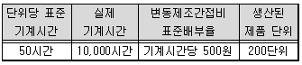 전산세무 1급 9번 문제 이미지