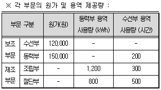 전산세무 1급 8번 문제 이미지